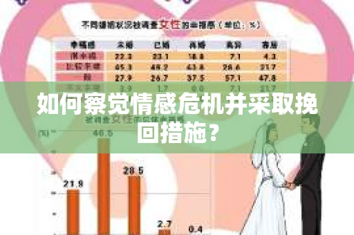 如何察觉情感危机并采取挽回措施？